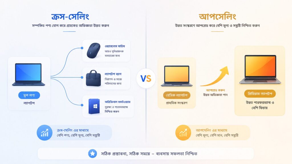 ক্রস-সেলিং বনাম আপসেলিং - পার্থক্য ও প্রয়োগ কৌশল তুলনামূলক বিশ্লেষণ
