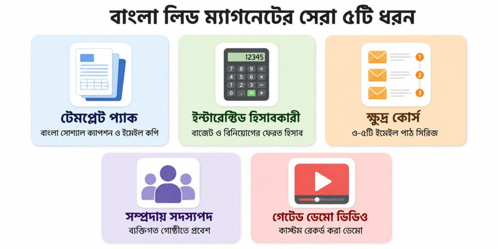 বাংলা লিড ম্যাগনেট আইডিয়া — টেমপ্লেট প্যাক, ইন্টারেক্টিভ হিসাবকারী, ক্ষুদ্র কোর্স, সম্প্রদায় সদস্যপদ ও গেটেড ডেমো ভিডিওর ৫টি সেরা ধরন