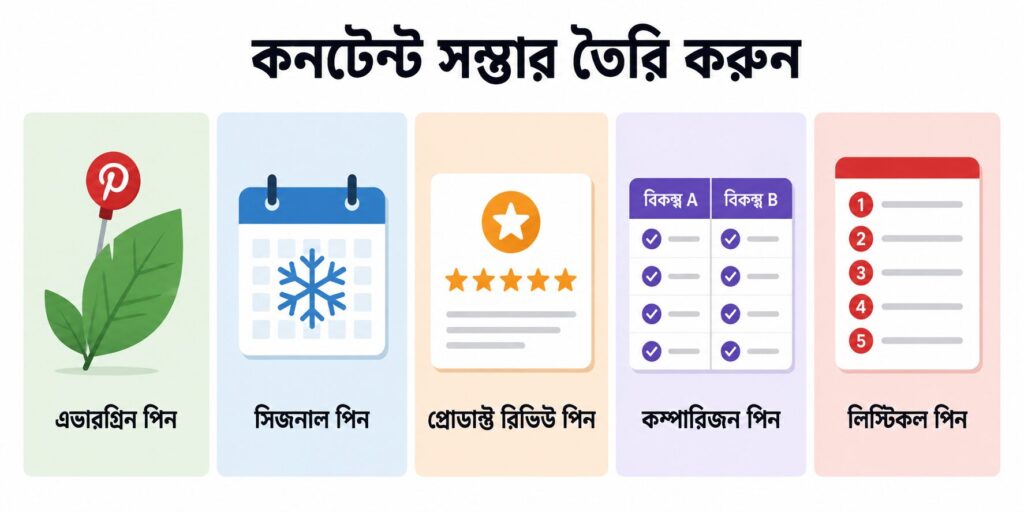 পিন্টারেস্ট এফিলিয়েট আয়ের কৌশল বাংলা — চিরস্থায়ী, মৌসুমি, পর্যালোচনা, তুলনামূলক ও তালিকাভিত্তিক পিনের কনটেন্ট সম্ভার