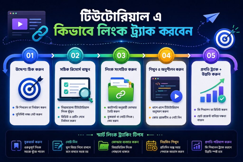 টিউটোরিয়াল এ কিভাবে লিংক ট্র্যাক করবেন শেখার জন্য step-by-step learning roadmap infographic