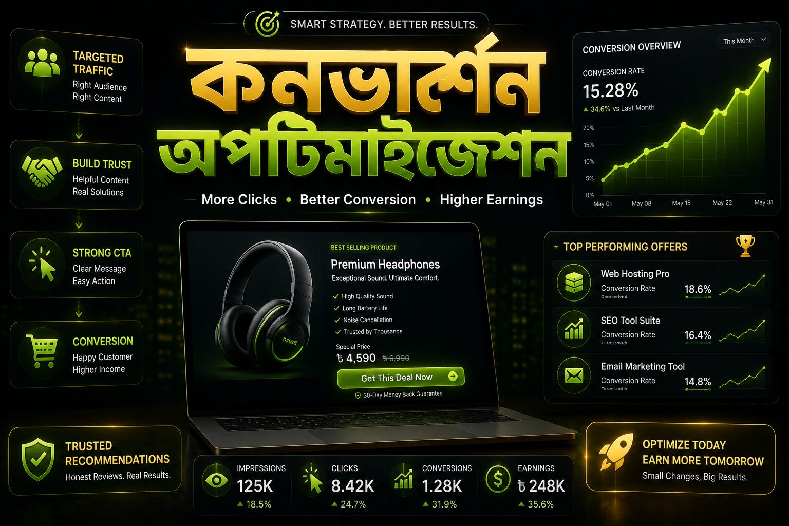 affiliate conversion optimization, CTA optimization, conversion growth tracking এবং high-converting affiliate strategy দেখানো premium fintech banner