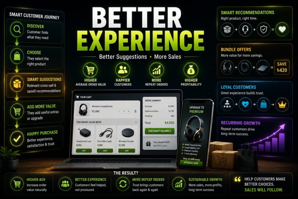 smart ecommerce customer journey, cross-sell recommendations, upsell flow এবং long-term customer loyalty ecosystem দেখানো cinematic ecommerce-business infographic