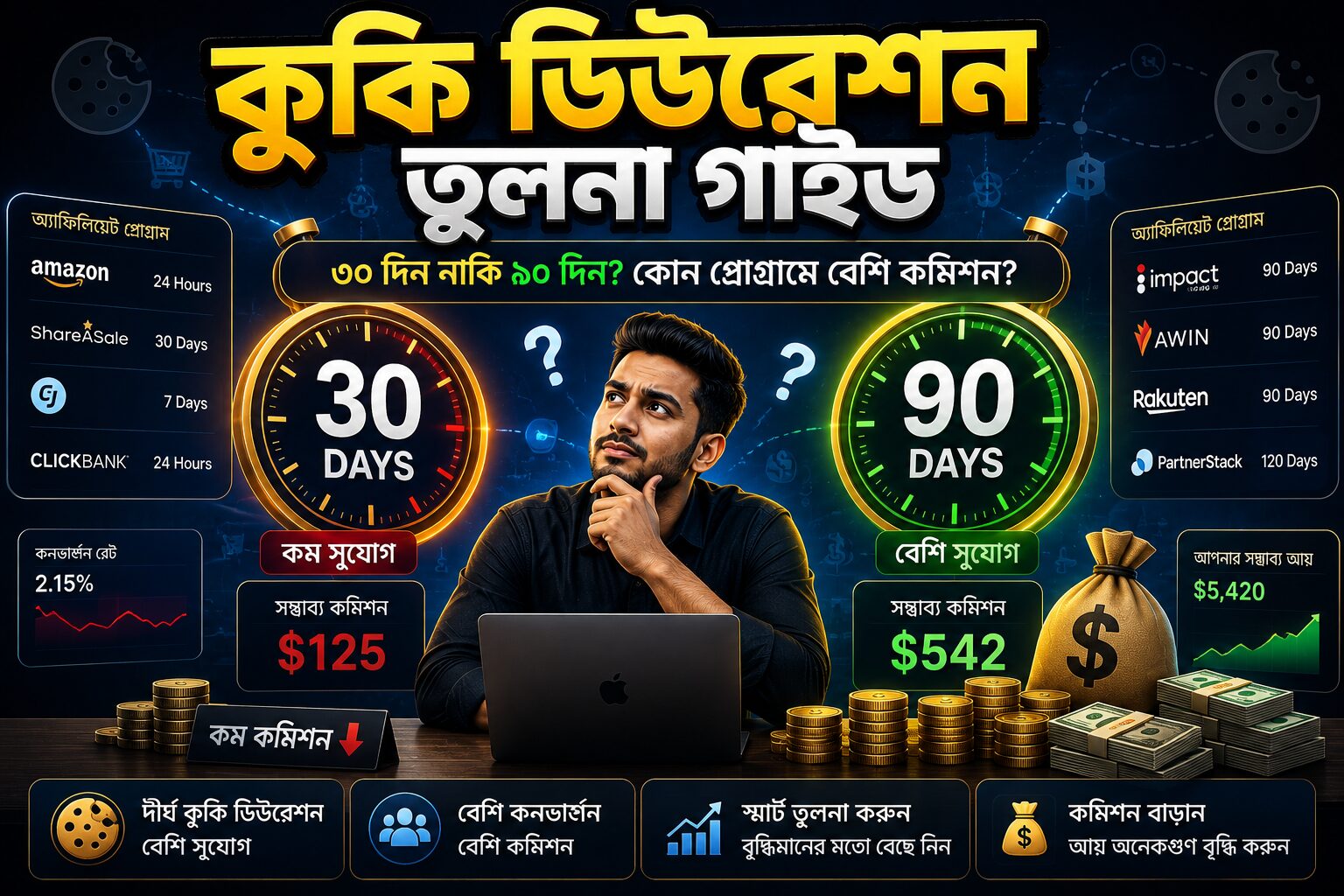 বিভিন্ন কুকি ডিউরেশন তুলনা করে বেশি অ্যাফিলিয়েট কমিশন পাওয়ার ধারণামূলক চিত্র
