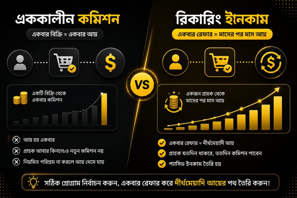 এককালীন কমিশন এবং রিকারিং অ্যাফিলিয়েট আয়ের তুলনা