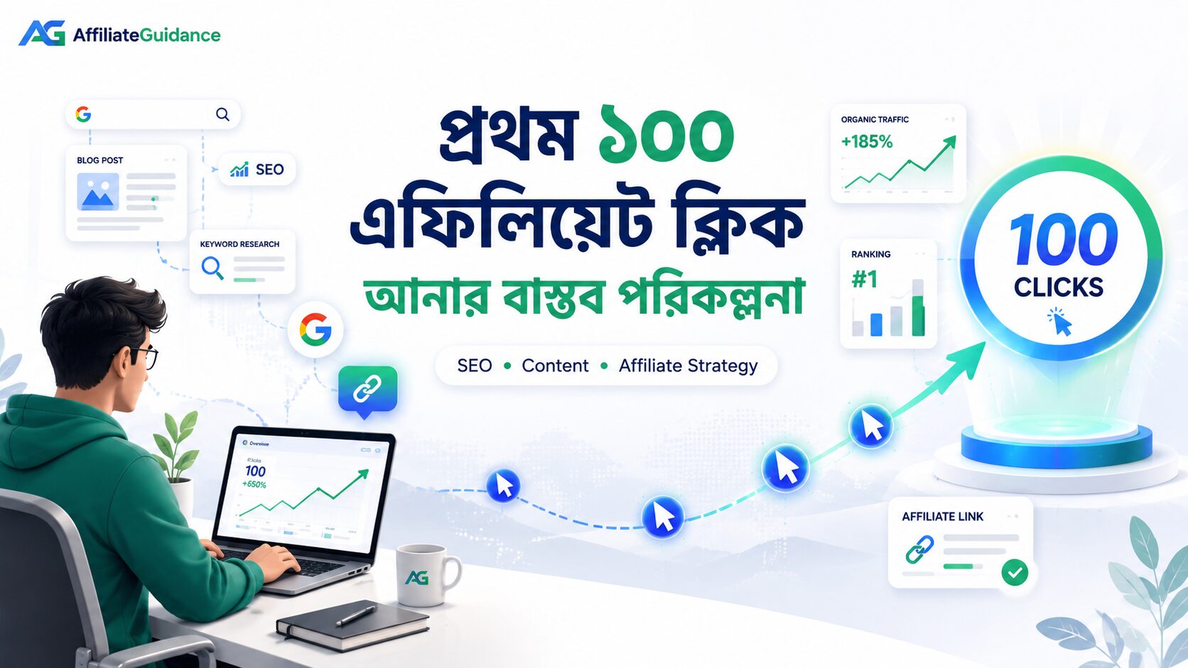 প্রথম ১০০ এফিলিয়েট ক্লিক আনার বাস্তব পরিকল্পনা দেখানো একটি প্রিমিয়াম ইলাস্ট্রেশন যেখানে SEO, কনটেন্ট মার্কেটিং, গুগল র‍্যাঙ্কিং এবং এফিলিয়েট ক্লিক বৃদ্ধির ধাপ উপস্থাপন করা হয়েছে।