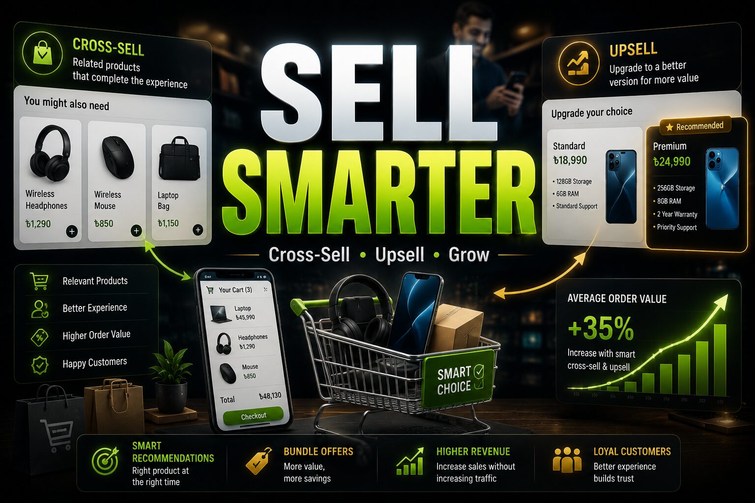 cross-selling এবং upselling ecommerce strategy, smart product recommendations, bundle offers এবং average order value growth দেখানো cinematic ecommerce banner