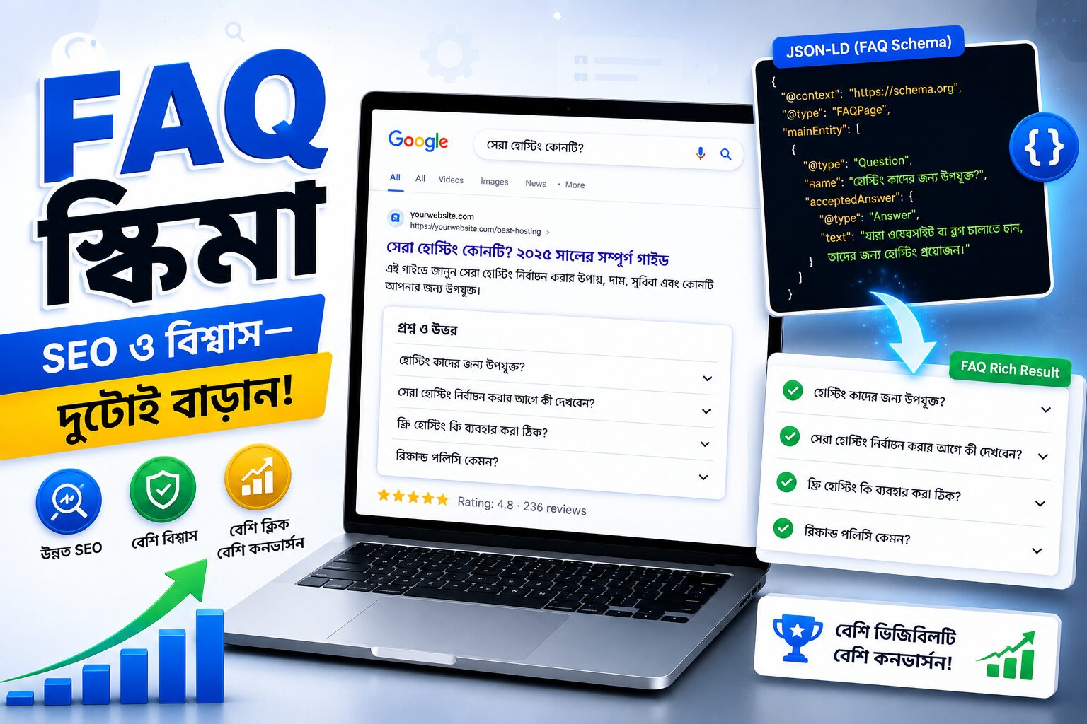 এফিলিয়েট FAQ Schema ব্যবহার করে SEO ও Rich Results উন্নত করার ধারণামূলক চিত্র