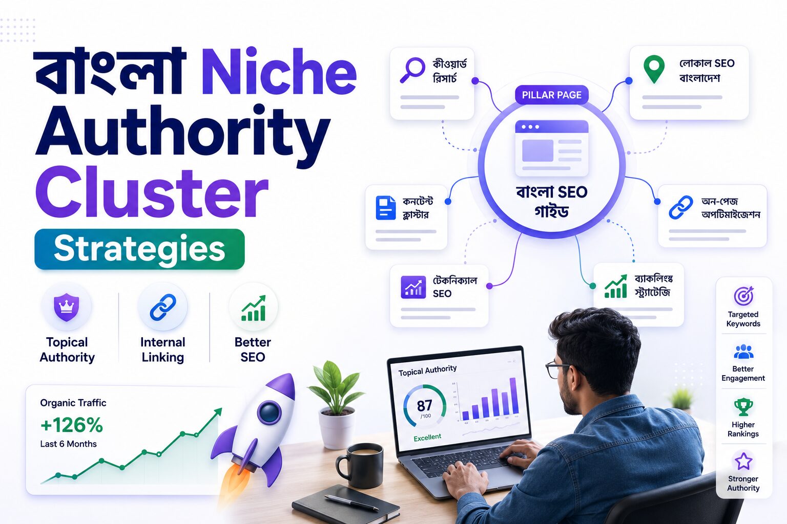 বাংলা niche authority cluster strategies বিষয়ক একটি হিরো ইমেজ, যেখানে pillar page, content cluster, internal linking এবং topical authority-এর ধারণা তুলে ধরা হয়েছে।
