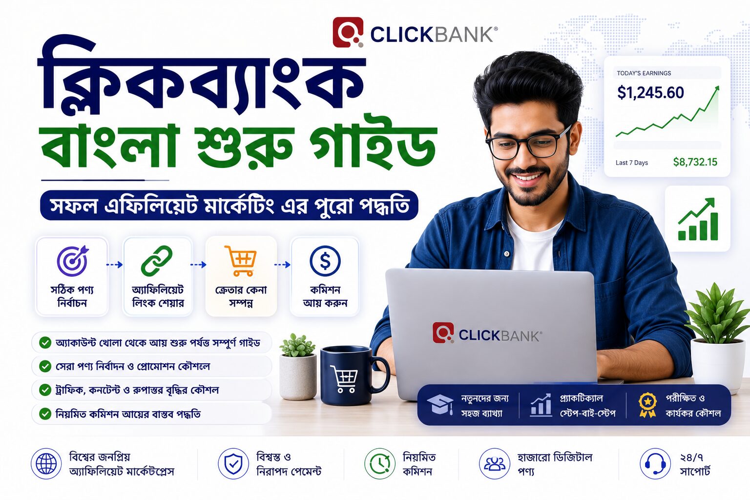 ক্লিকব্যাংক বাংলা শুরু গাইড: সফল এফিলিয়েট মার্কেটিং এর পুরো পদ্ধতি