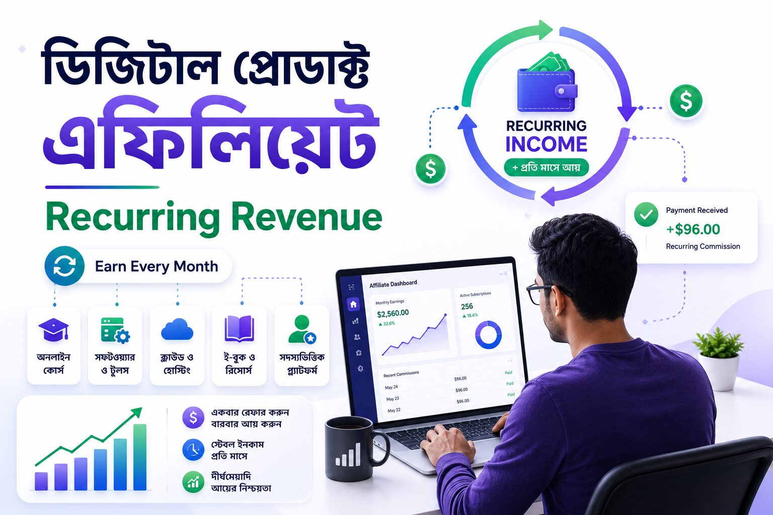 ডিজিটাল প্রোডাক্ট এফিলিয়েট ও recurring revenue বিষয়ক একটি হিরো ইমেজ, যেখানে সাবস্ক্রিপশনভিত্তিক আয়, ডিজিটাল পণ্য, অ্যাফিলিয়েট মার্কেটিং এবং দীর্ঘমেয়াদি কমিশনের ধারণা তুলে ধরা হয়েছে।