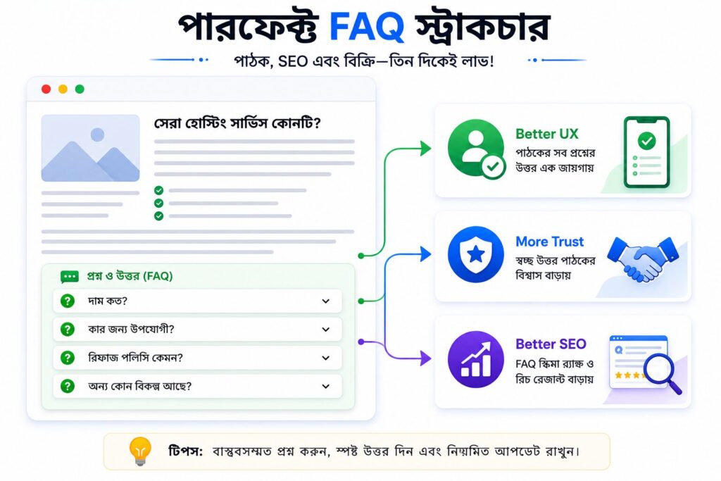 কার্যকর Affiliate FAQ সেকশনের গঠন এবং SEO ও ব্যবহারকারীর অভিজ্ঞতার উপকারিতা দেখানো ভিজ্যুয়াল