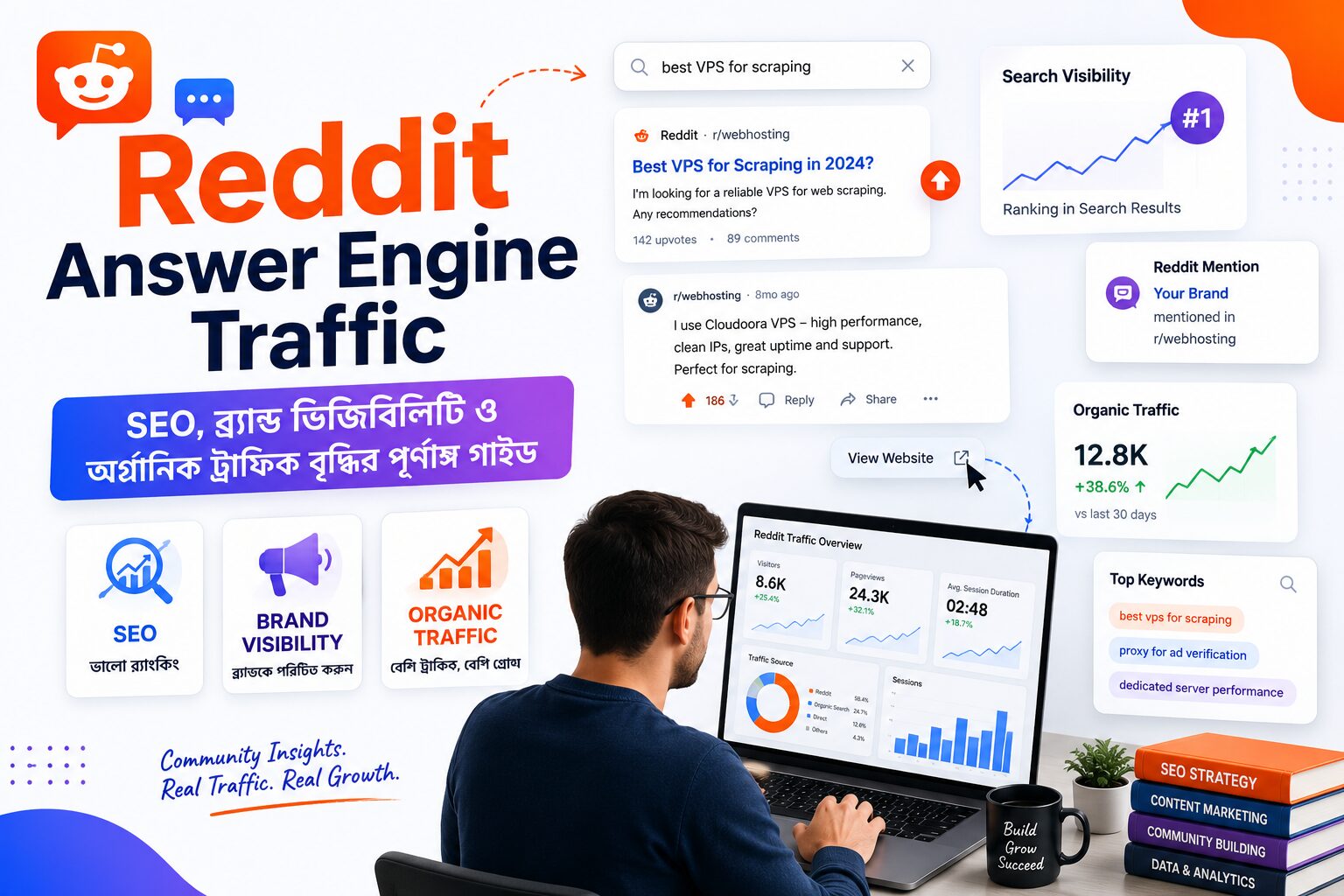 Reddit Answer Engine Traffic বিষয়ে তৈরি একটি হিরো ইমেজ, যেখানে Reddit-ভিত্তিক SEO, ব্র্যান্ড ভিজিবিলিটি, কমিউনিটি আলোচনা এবং অর্গানিক ট্রাফিক বৃদ্ধির ধারণা তুলে ধরা হয়েছে।