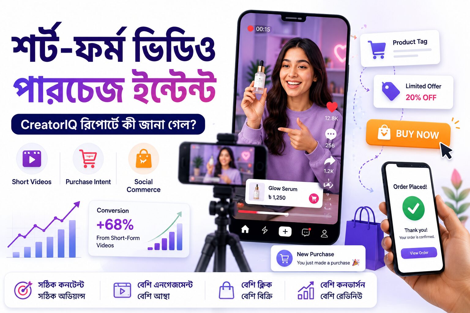 শর্ট-ফর্ম ভিডিও পারচেজ ইন্টেন্ট বিষয়ে তৈরি একটি হিরো ইমেজ, যেখানে স্বল্প দৈর্ঘ্যের ভিডিও, ক্রেতার সিদ্ধান্ত, সোশ্যাল কমার্স এবং অনলাইন কেনাকাটার প্রবণতা তুলে ধরা হয়েছে।