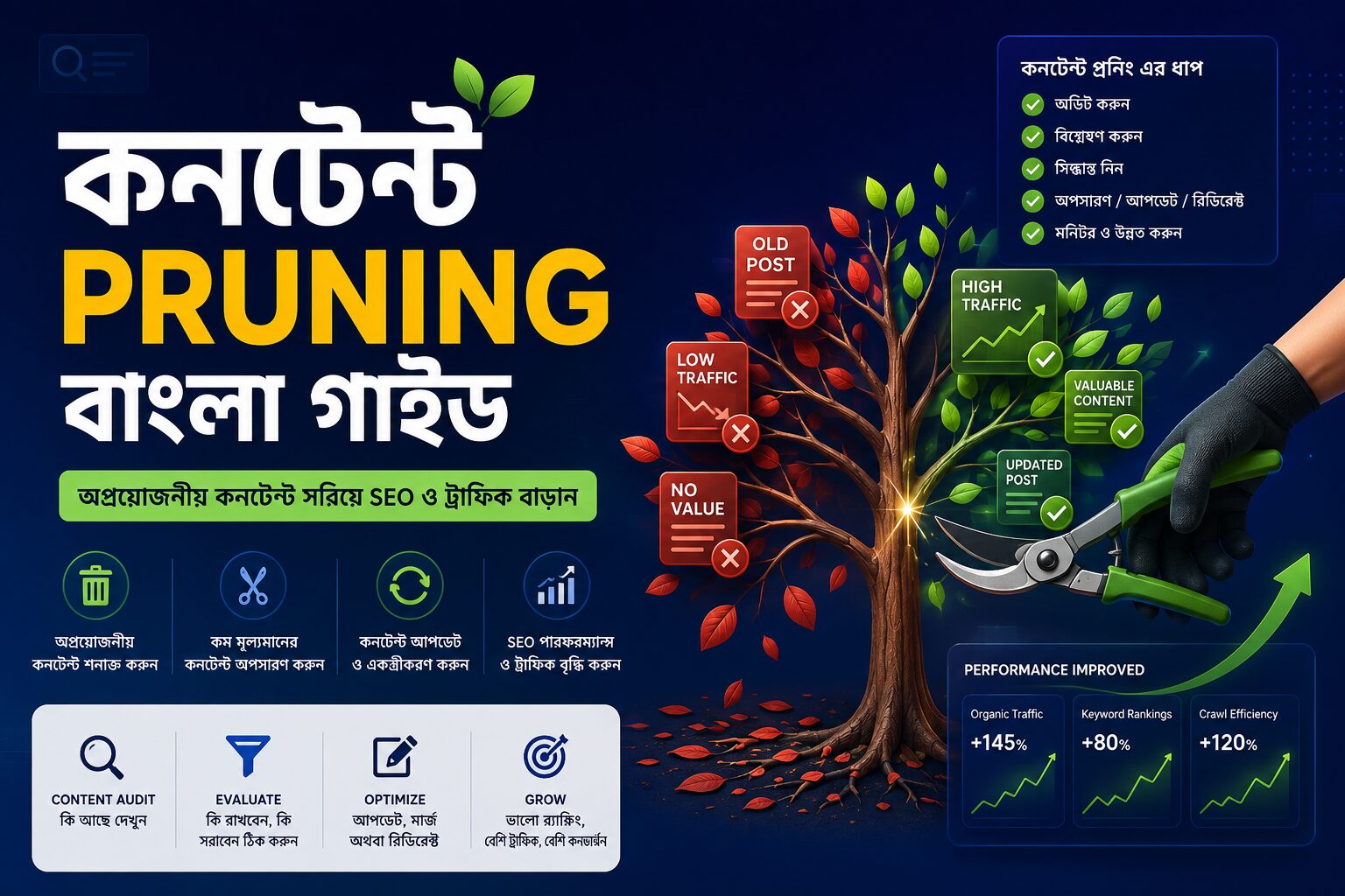 কনটেন্ট pruning বাংলা গাইড: কনটেন্ট প্রুনিং কেন গুরুত্বপূর্ণ এবং কিভাবে কাজ করে?