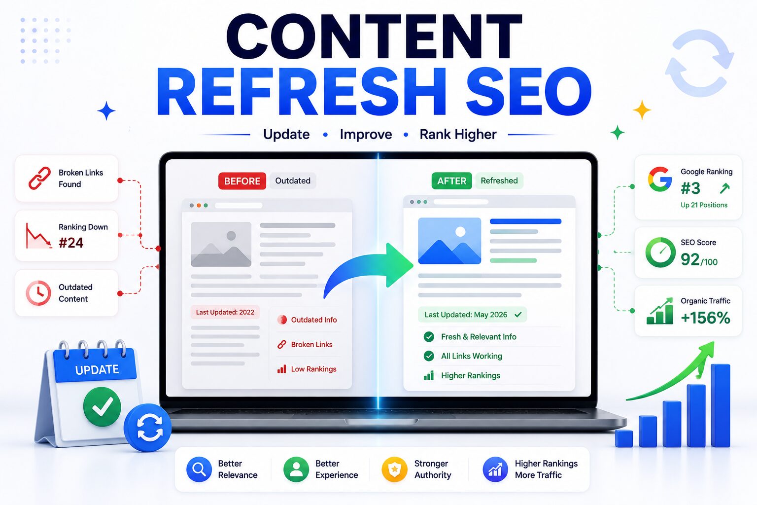 কনটেন্ট রিফ্রেশ SEO – Content Update Strategies দিয়ে র‍্যাঙ্কিং কীভাবে বাড়াবেন